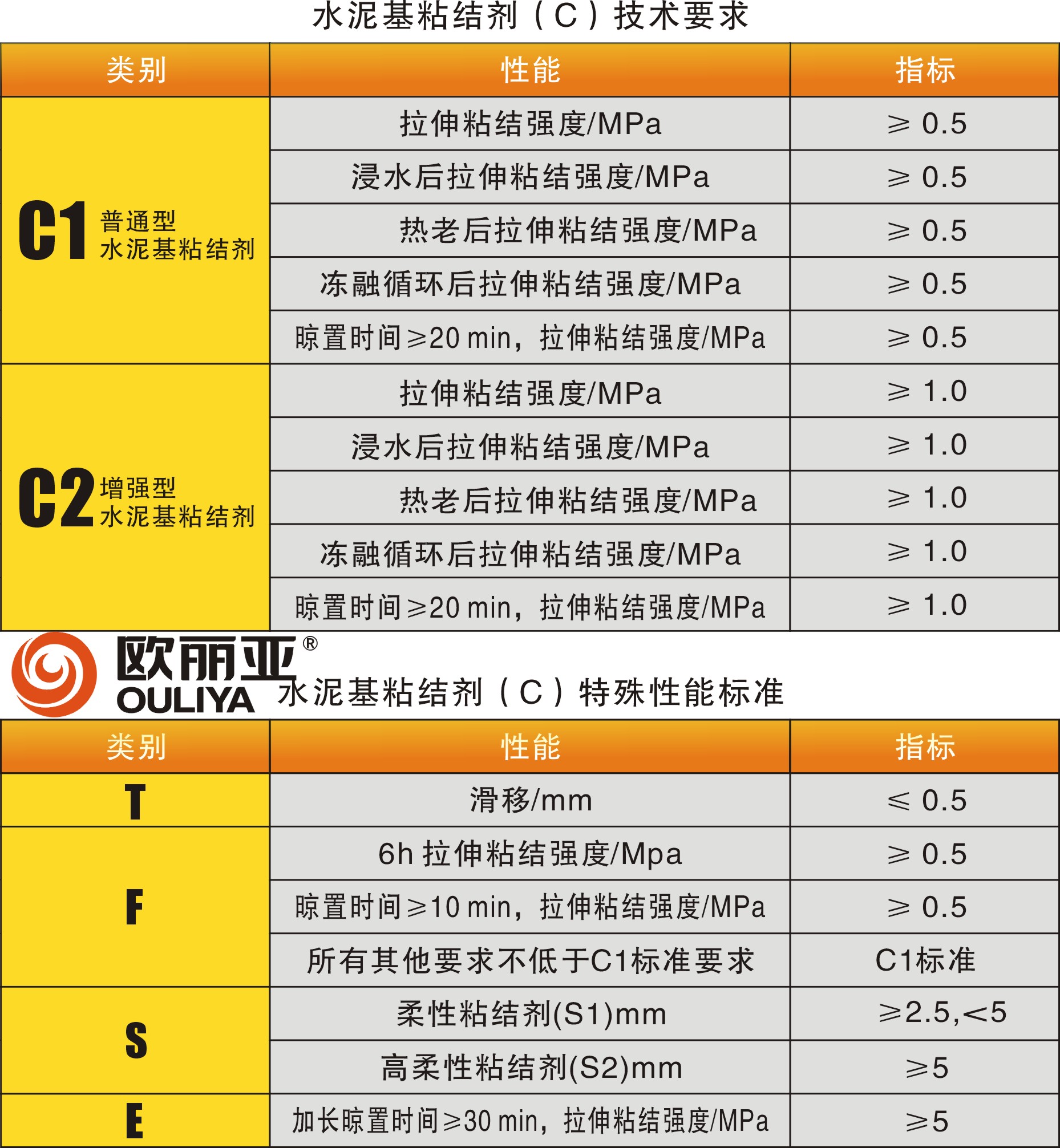 <a href='http://www.cast-iron.cn/' target='1' style='font-size:14px; font-weight:bold; color:#ff0000;'><a href='/' target='1' style='font-size:14px; font-weight:bold; color:#ff0000;'>瓷磚膠</a>廠家</a>