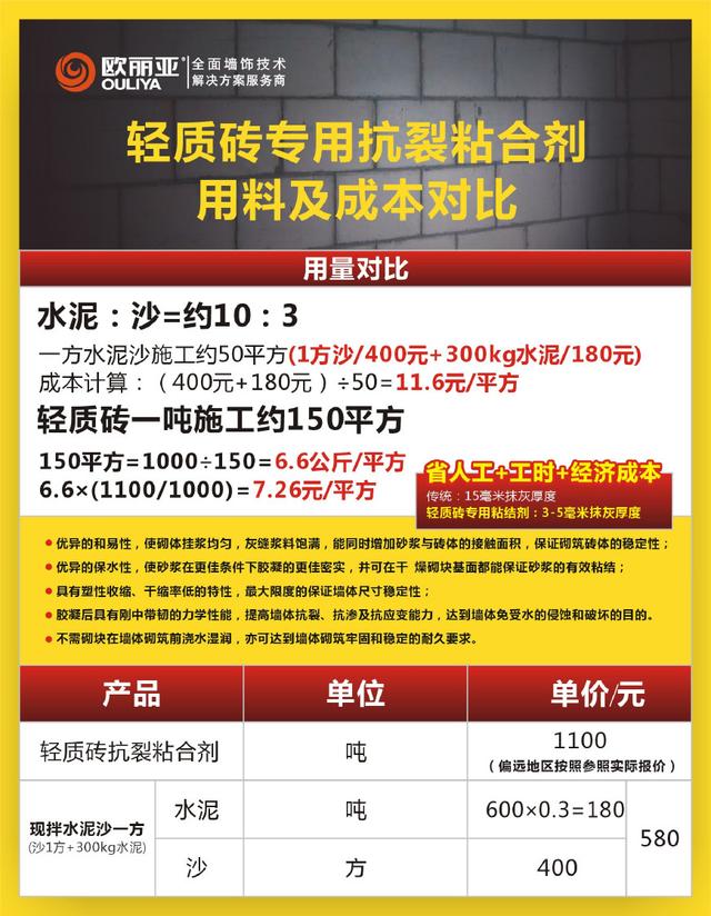 輕質(zhì)磚，輕質(zhì)磚粘結(jié)劑